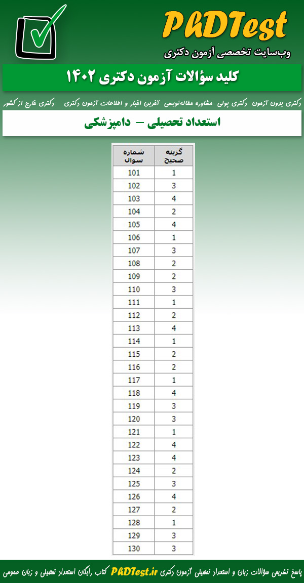 پاسخنامه کلیدی استعداد تحصیلی آزمون دکتری گروه دامپزشکی 1402