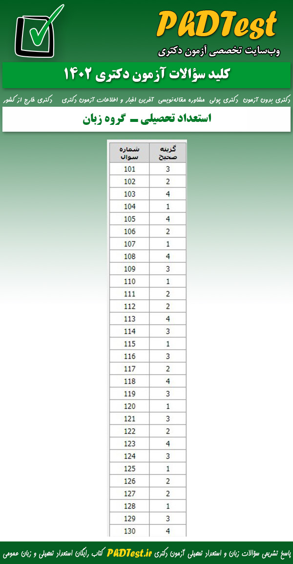 پاسخنامه کلیدی استعداد تحصیلی آزمون دکتری گروه زبان 1402