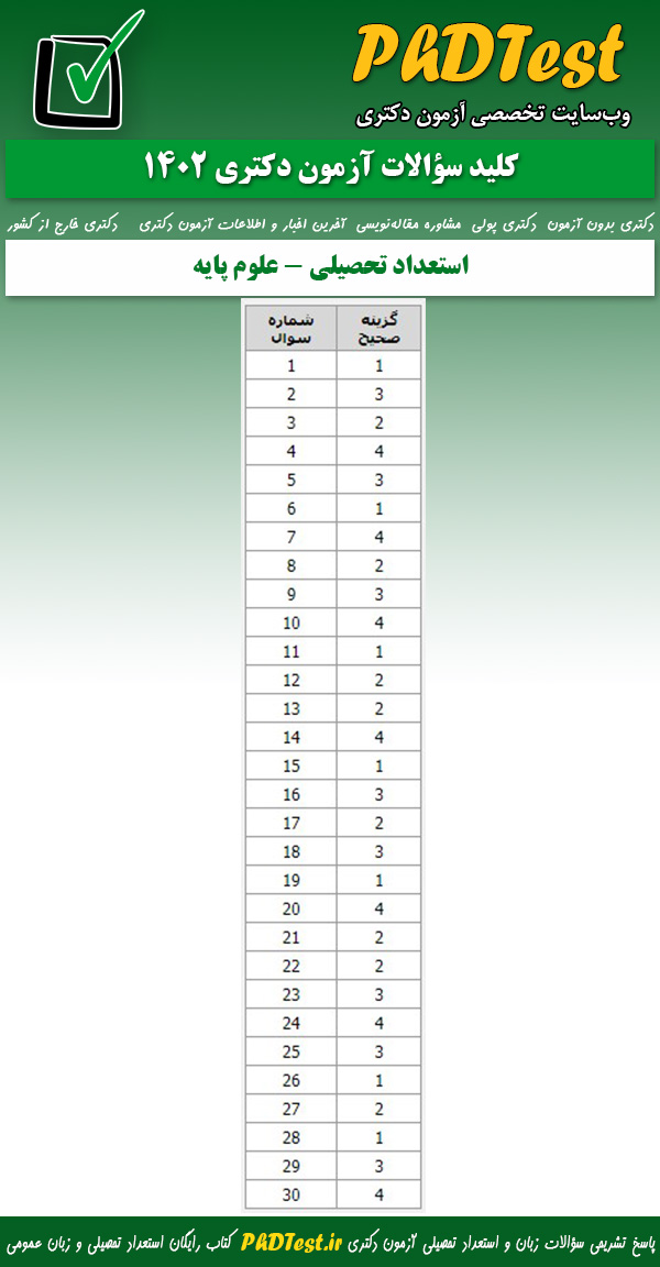 پاسخنامه کلیدی استعداد تحصیلی آزمون دکتری گروه علوم پایه 1402