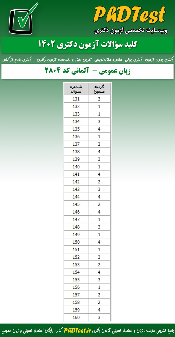 پاسخنامه کلیدی زبان عمومی آزمون دکتری گروه زبان (2804) 1402