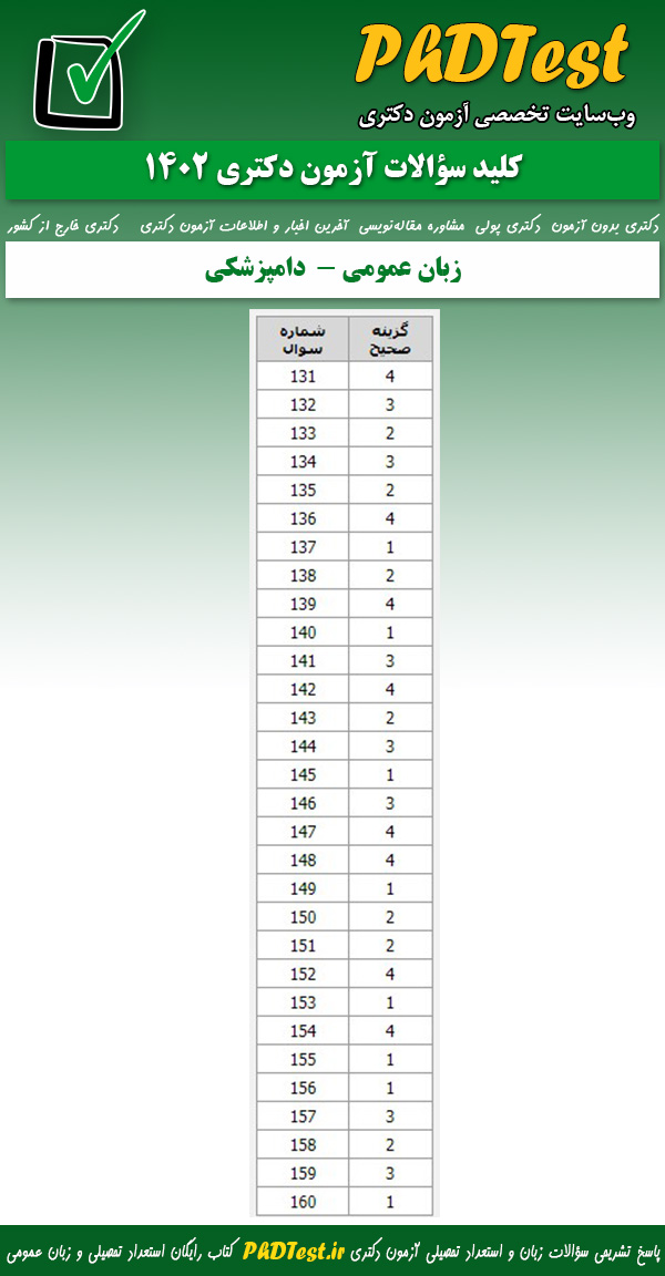 پاسخنامه کلیدی زبان عمومی آزمون دکتری گروه دامپزشکی 1402