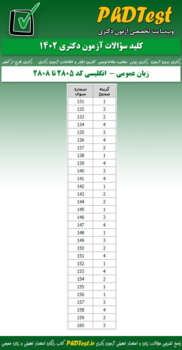 پاسخنامه کلیدی زبان عمومی آزمون دکتری گروه زبان (2805-2808) 1402