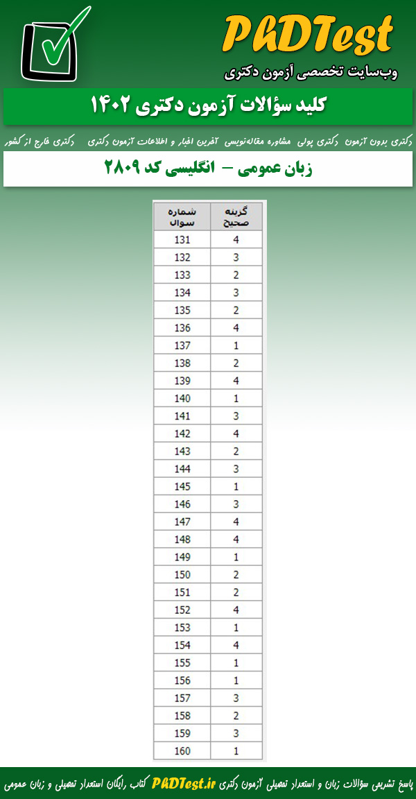 پاسخنامه کلیدی زبان عمومی آزمون دکتری گروه زبان (2809) 1402
