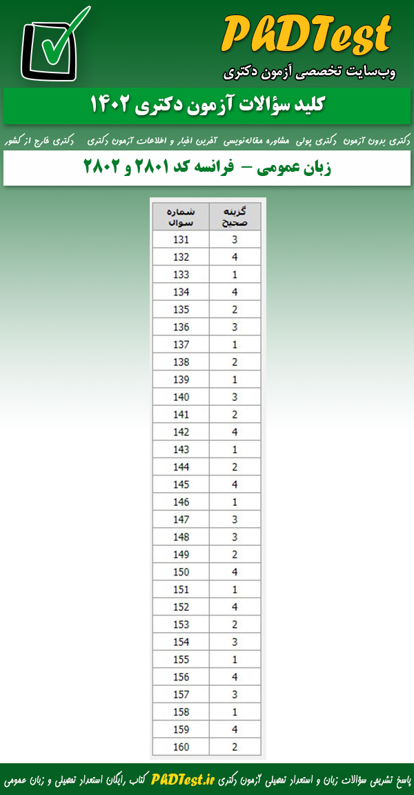 پاسخنامه کلیدی زبان عمومی آزمون دکتری گروه زبان (2801-2802) 1402