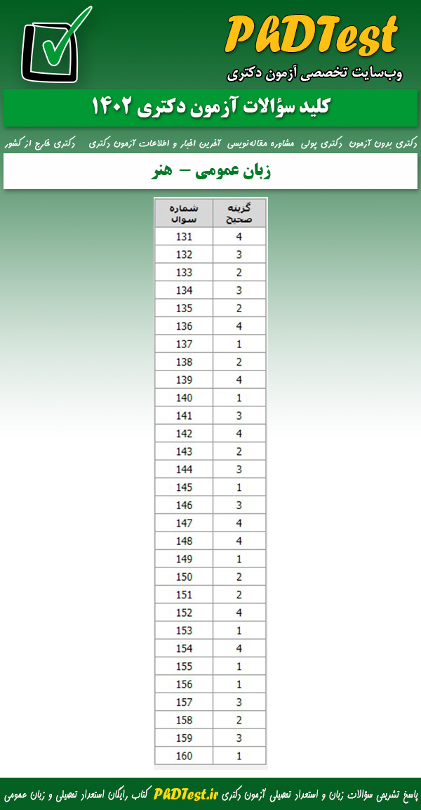 پاسخنامه کلیدی زبان عمومی آزمون دکتری گروه هنر 1402