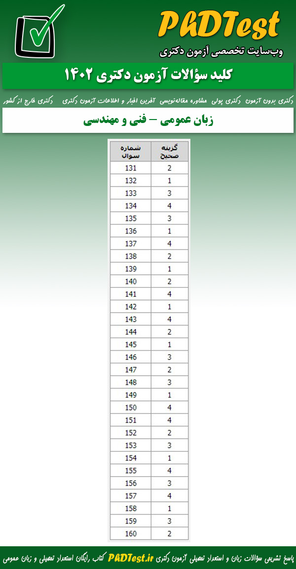 پاسخنامه کلیدی زبان عمومی آزمون دکتری گروه فنی و مهندسی 1402