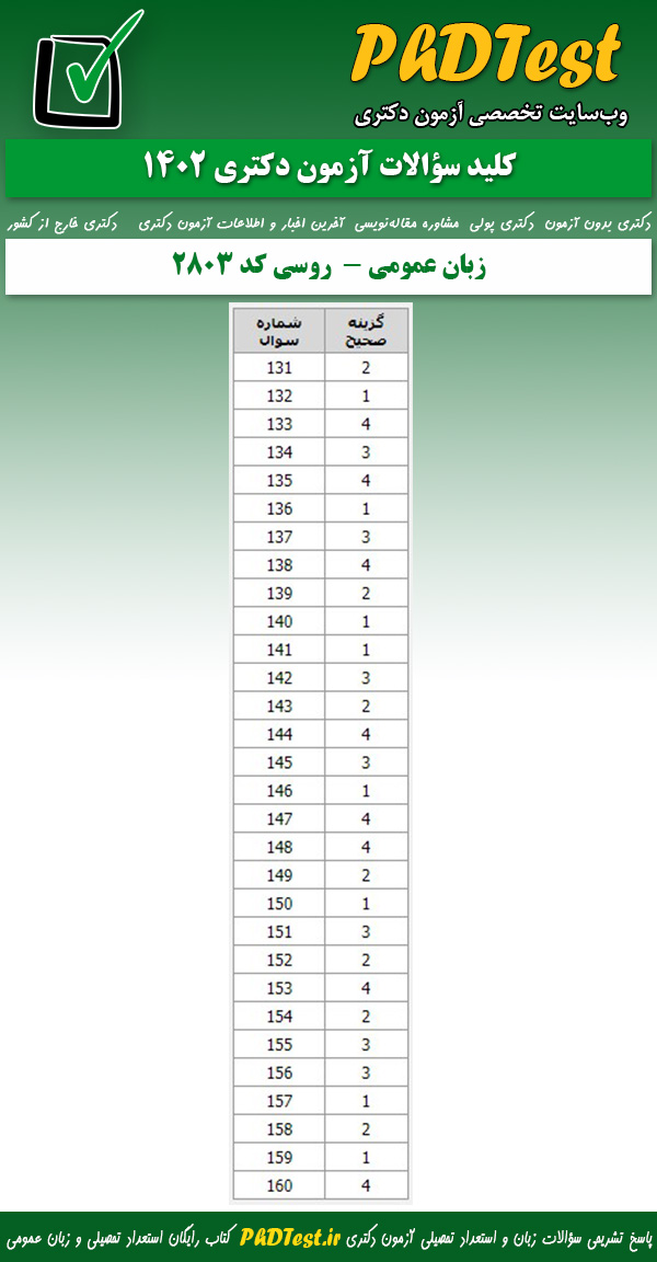 پاسخنامه کلیدی زبان عمومی آزمون دکتری گروه زبان (2803) 1402