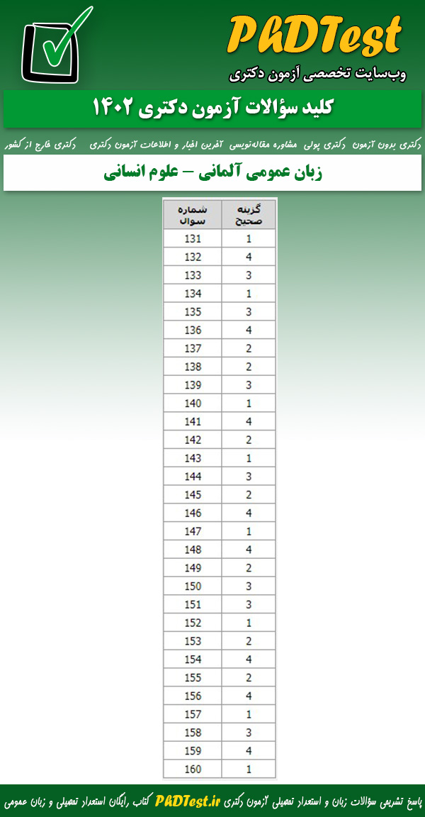 پاسخنامه کلیدی زبان فرانسه و آلمانی عمومی دکتری 1402