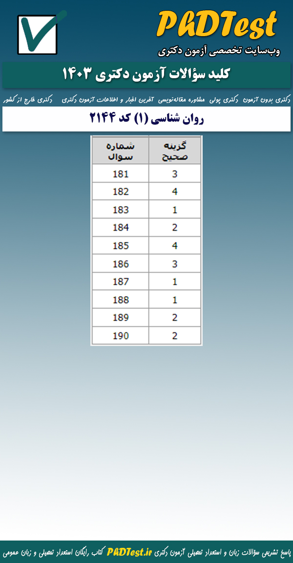 پاسخنامه کنکور دکتری روان شناسی (۱) ۱۴۰۳