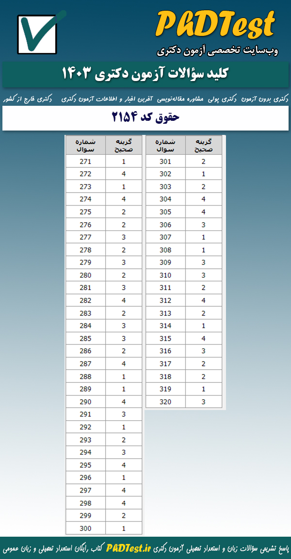پاسخنامه کنکور دکتری حقوق ۱۴۰۳