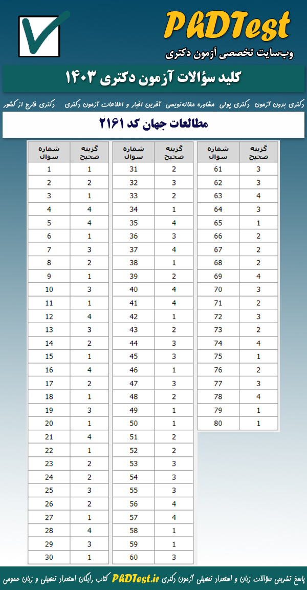 پاسخنامه کلیدی آزمون دکتری مطالعات جهان ۱۴۰۳