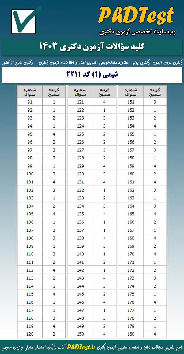 پاسخنامه کلیدی دکتری شیمی (۱) ۱۴۰۳