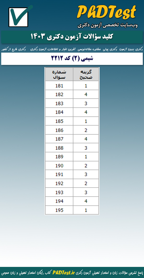 پاسخنامه کلیدی کنکور دکتری شیمی (۲) ۱۴۰۳