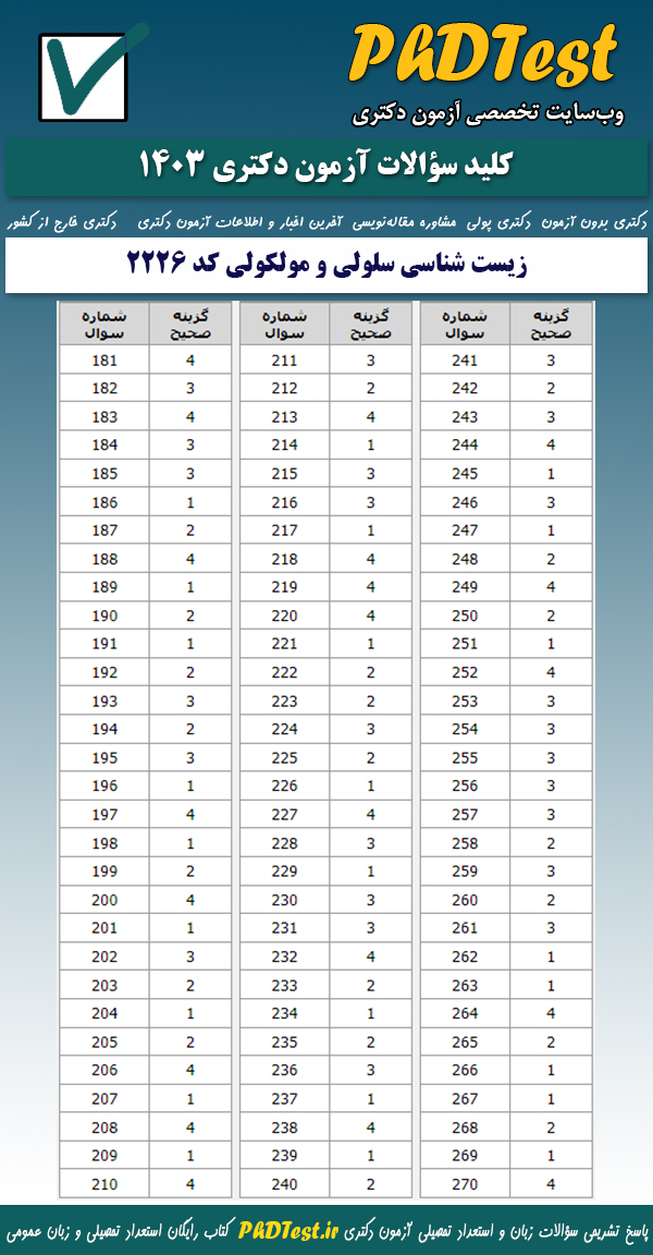 پاسخنامه کلیدی کنکور دکتری زیست شناسی سلولی و مولکولی ۱۴۰۳