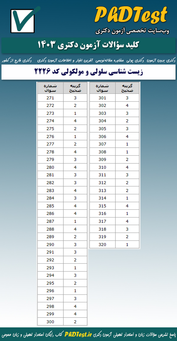 پاسخنامه کنکور دکتری زیست شناسی سلولی و مولکولی ۱۴۰۳