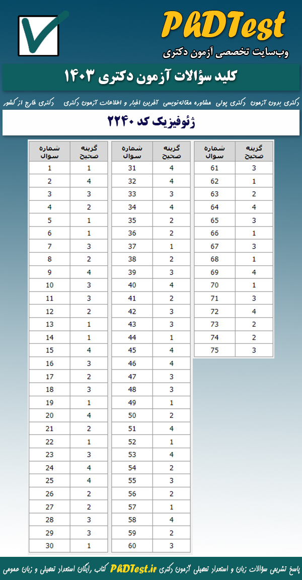 پاسخنامه کلیدی آزمون دکتری ژئوفیزیک ۱۴۰۳