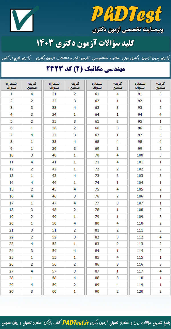 پاسخنامه کلیدی آزمون دکتری مهندسی مکانیک (۲) ۱۴۰۳