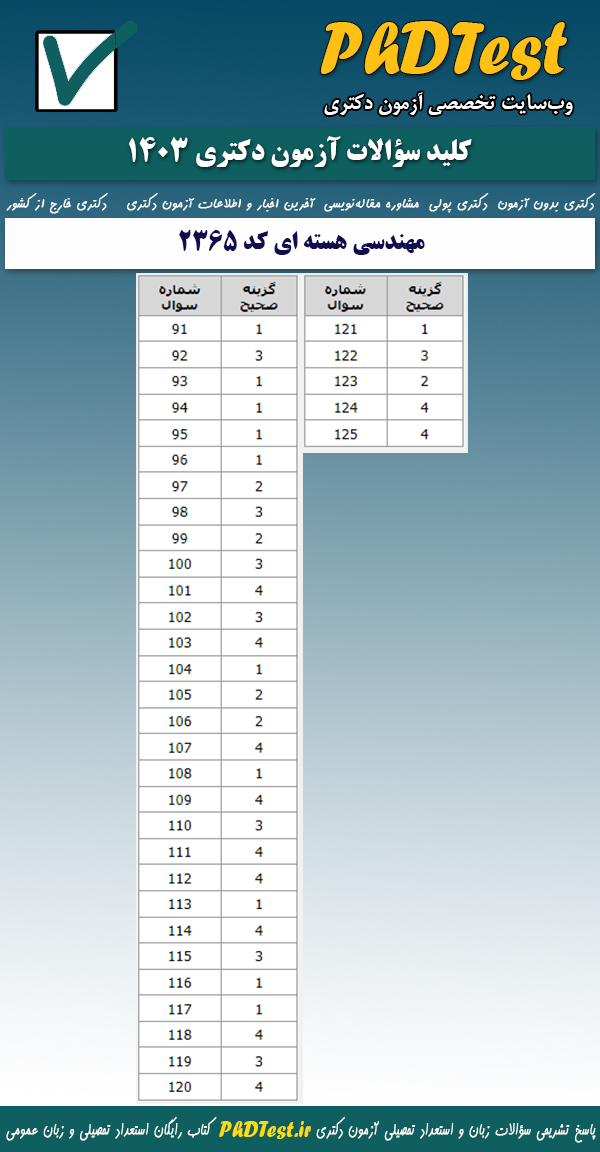 پاسخنامه کلیدی دکتری مهندسی هسته ای ۱۴۰۳
