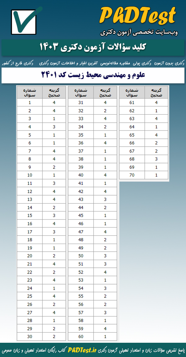 پاسخنامه کلیدی آزمون دکتری علوم و مهندسی محیط زیست ۱۴۰۳