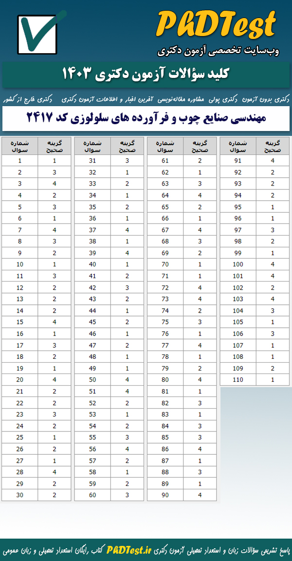 پاسخنامه کلیدی آزمون دکتری مهندسی صنایع چوب و فرآورده های سلولزی ۱۴۰۳