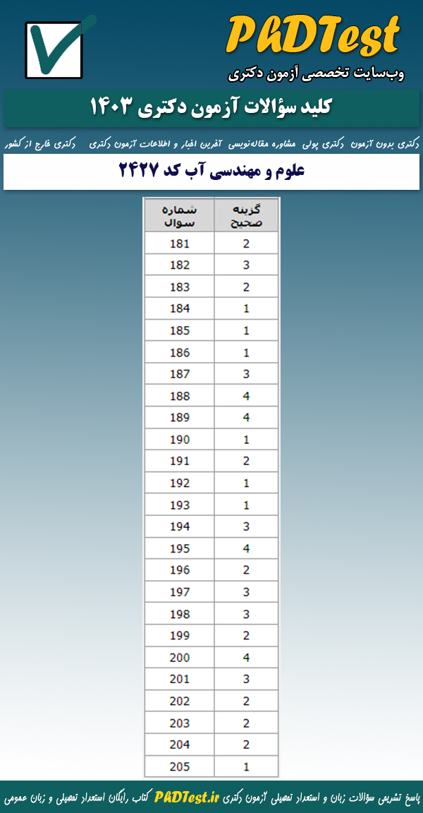 پاسخنامه آزمون دکتری علوم و مهندسی آب ۱۴۰۳