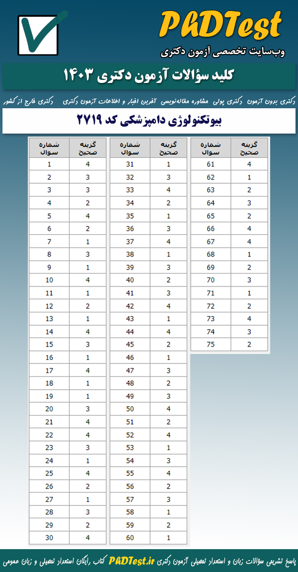 پاسخنامه کلیدی آزمون دکتری بیوتکنولوژی دامپزشکی ۱۴۰۳