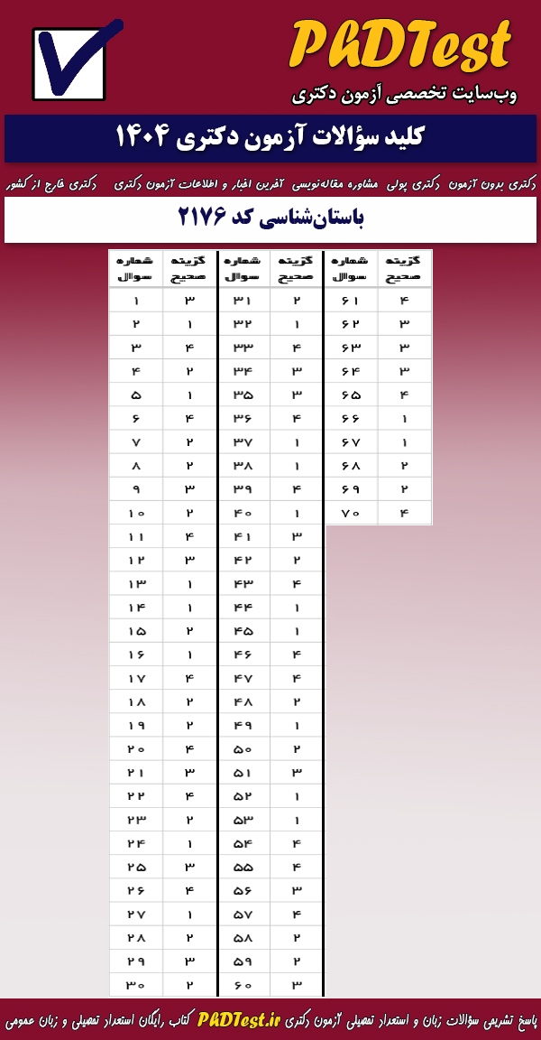 پاسخنامه کلیدی آزمون دکتری باستان شناسی ۱۴۰۴