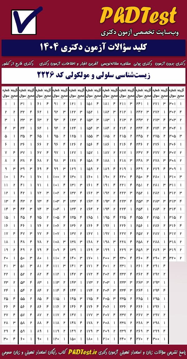 پاسخنامه کلیدی آزمون دکتری زیست شناسی سلولی و مولکولی ۱۴۰۴