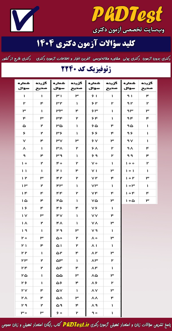 پاسخنامه کلیدی آزمون دکتری ژئوفیزیک ۱۴۰۴