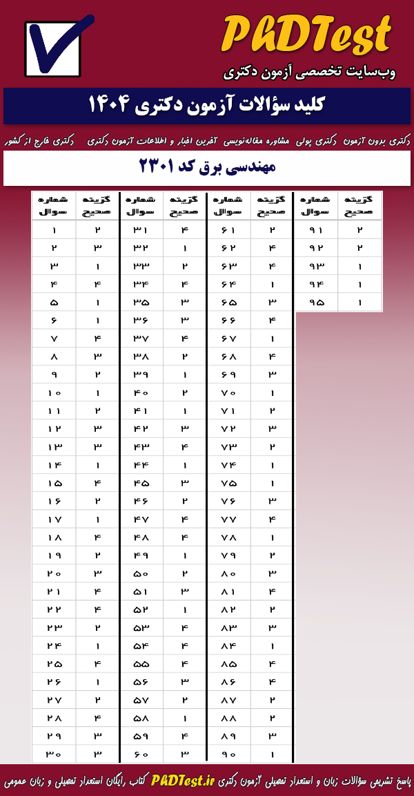 پاسخنامه کلیدی آزمون دکتری مهندسی برق ۱۴۰۴