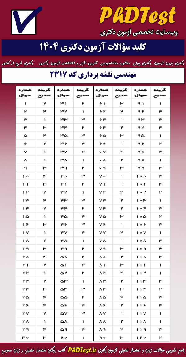 پاسخنامه کلیدی آزمون دکتری مهندسی نقشه برداری ۱۴۰۴