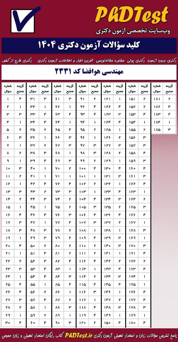 پاسخنامه کلیدی آزمون دکتری مهندسی هوافضا ۱۴۰۴