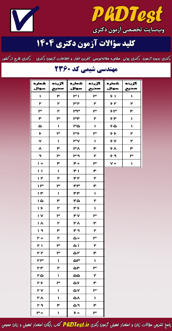 پاسخنامه کلیدی آزمون دکتری مهندسی شیمی ۱۴۰۴