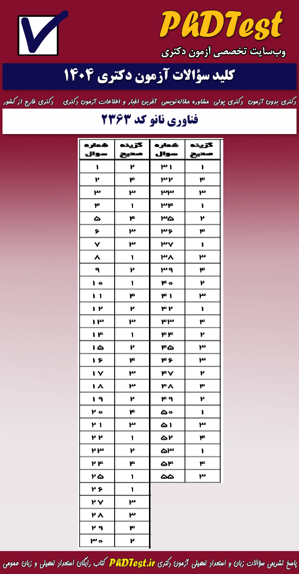 پاسخنامه کلیدی آزمون دکتری فناوری نانو ۱۴۰۴