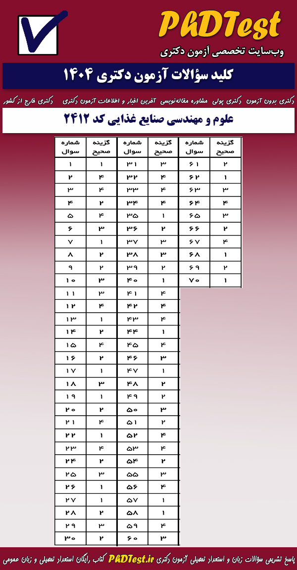 پاسخنامه کلیدی آزمون دکتری علوم و مهندسی صنایع غذایی ۱۴۰۴