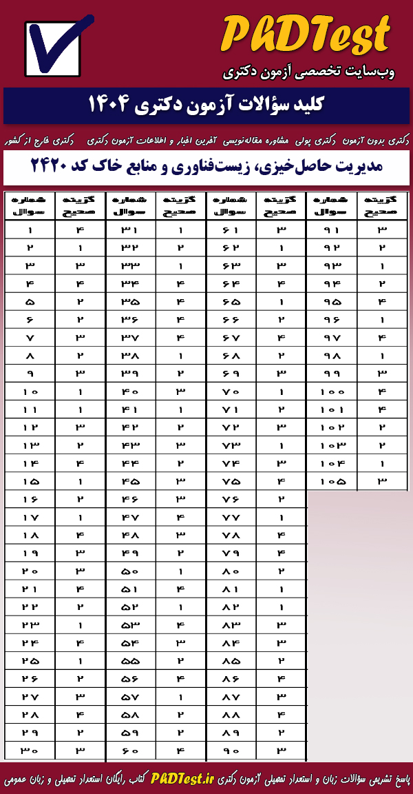پاسخنامه کلیدی آزمون دکتری مدیریت حاصل خیزی، زیست فناوری و منابع خاک ۱۴۰۴