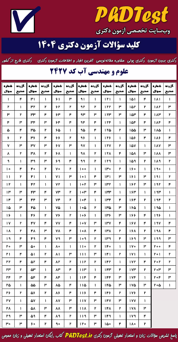 پاسخنامه کلیدی آزمون دکتری علوم و مهندسی آب ۱۴۰۴