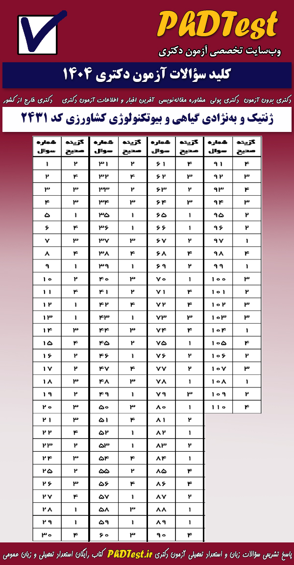 پاسخنامه کلیدی آزمون دکتری ژنتیک و بهنژادی گیاهی و بیوتکنولوژی کشاورزی ۱۴۰۴