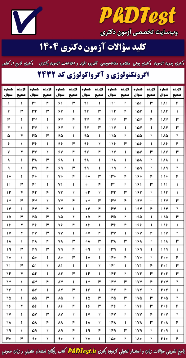 پاسخنامه کلیدی آزمون دکتری اگروتکنولوژی و آگرواکولوژی ۱۴۰۴