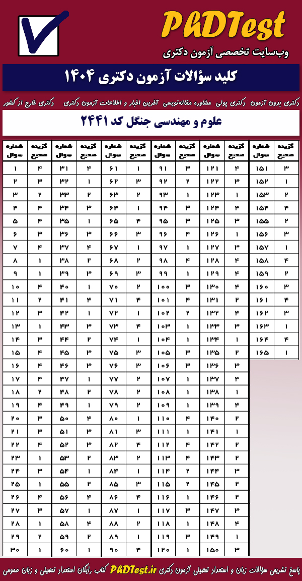پاسخنامه کلیدی آزمون دکتری علوم و مهندسی جنگل ۱۴۰۴