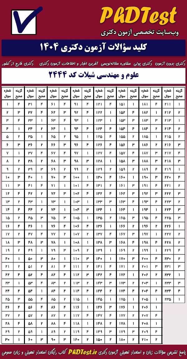 پاسخنامه کلیدی آزمون دکتری علوم و مهندسی شیلات ۱۴۰۴