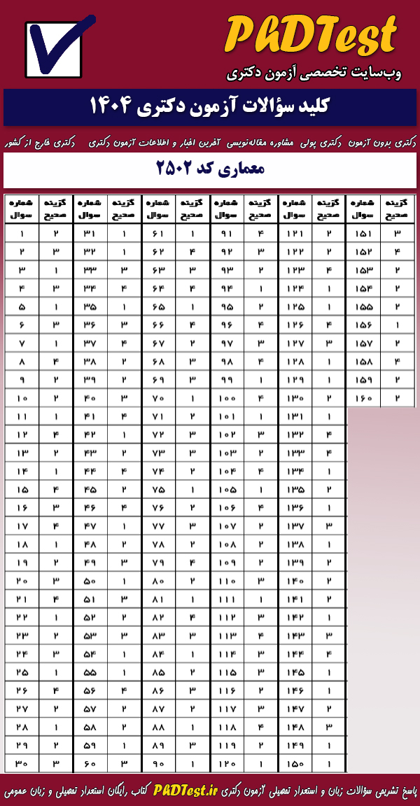 پاسخنامه کلیدی آزمون دکتری معماری ۱۴۰۴