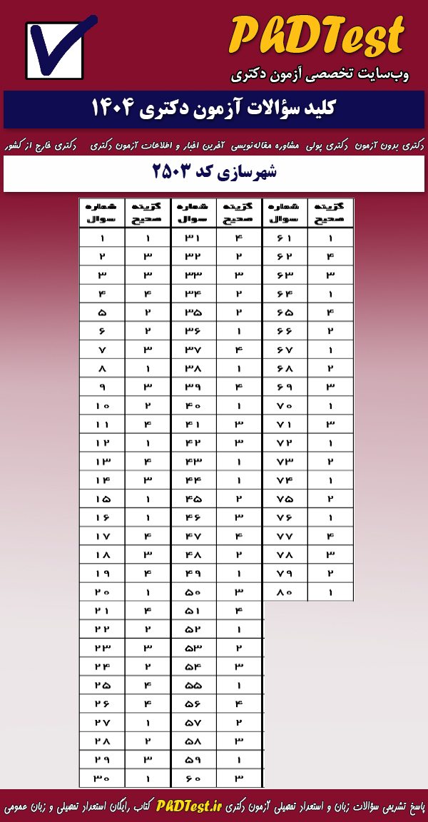 پاسخنامه کلیدی آزمون دکتری شهرسازی ۱۴۰۴