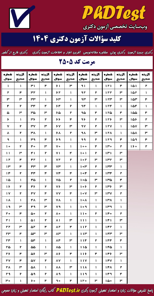 پاسخنامه کلیدی آزمون دکتری مرمت ۱۴۰۴