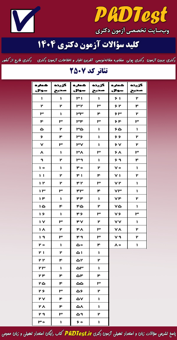 پاسخنامه کلیدی آزمون دکتری زبان و ادبیات فارسی ۱۴۰۴