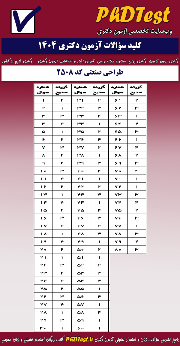 پاسخنامه کلیدی آزمون دکتری طراحی صنعتی ۱۴۰۴