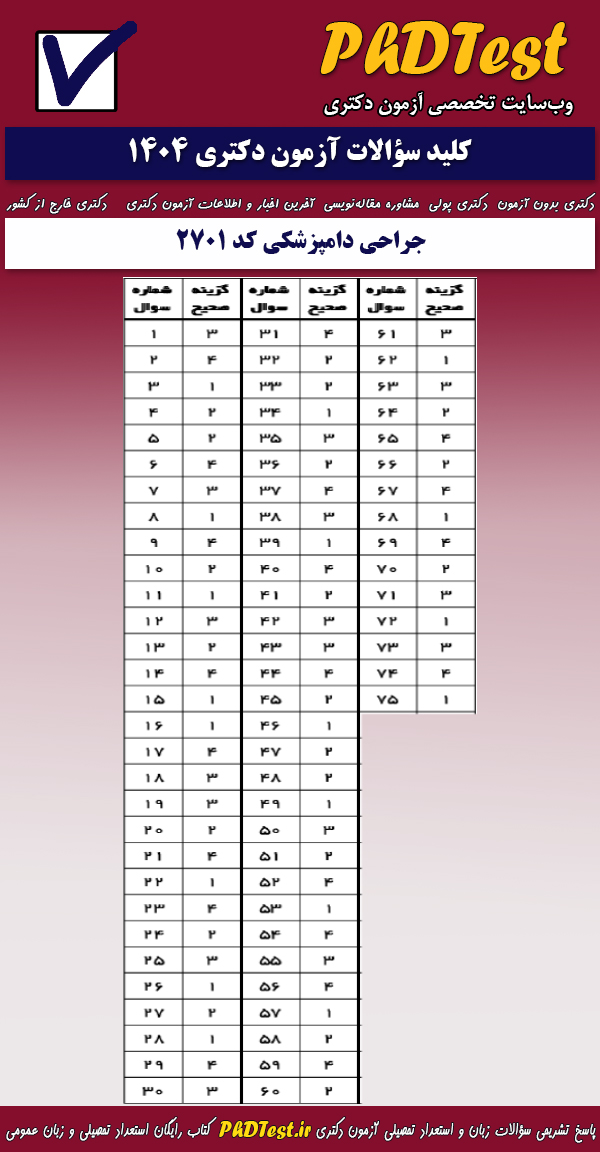 پاسخنامه کلیدی آزمون دکتری جراحی دامپزشکی ۱۴۰۴