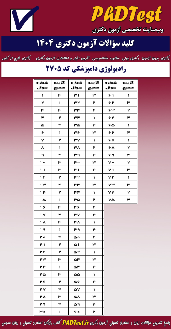پاسخنامه کلیدی آزمون دکتری رادیولوژی دامپزشکی ۱۴۰۴