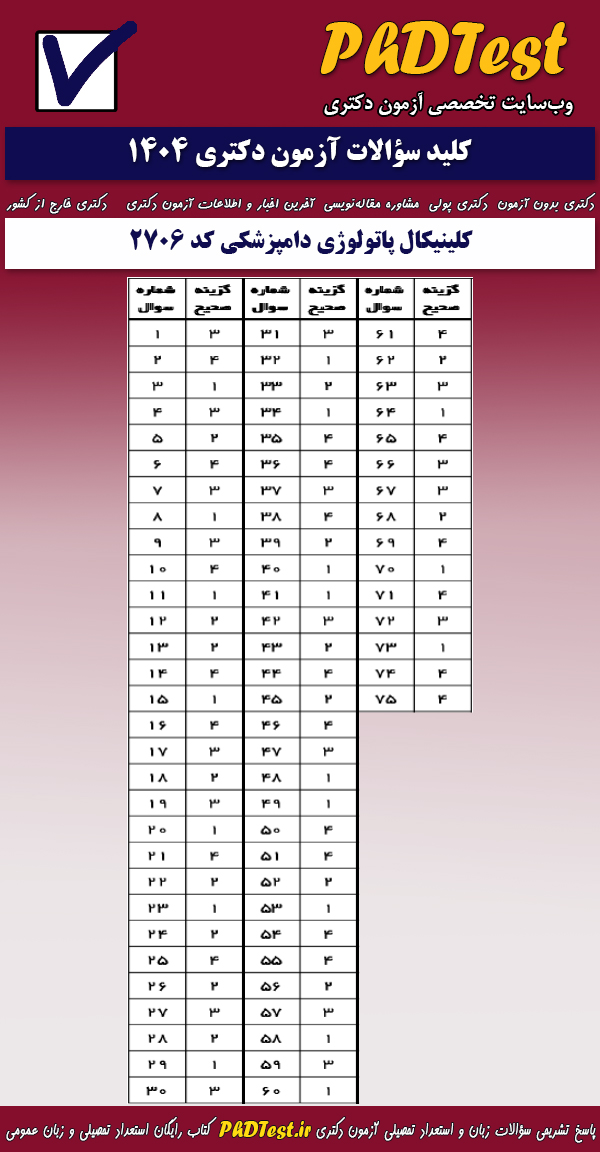 پاسخنامه کلیدی آزمون دکتری کلینیکال پاتولوژی دامپزشکی ۱۴۰۴