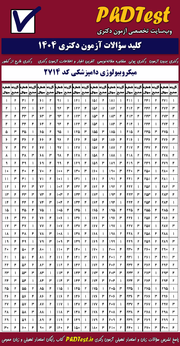پاسخنامه کلیدی آزمون دکتری میکروبیولوژی دامپزشکی ۱۴۰۴